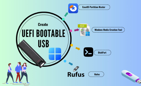 CARA MEMBUAT BOOTABLE